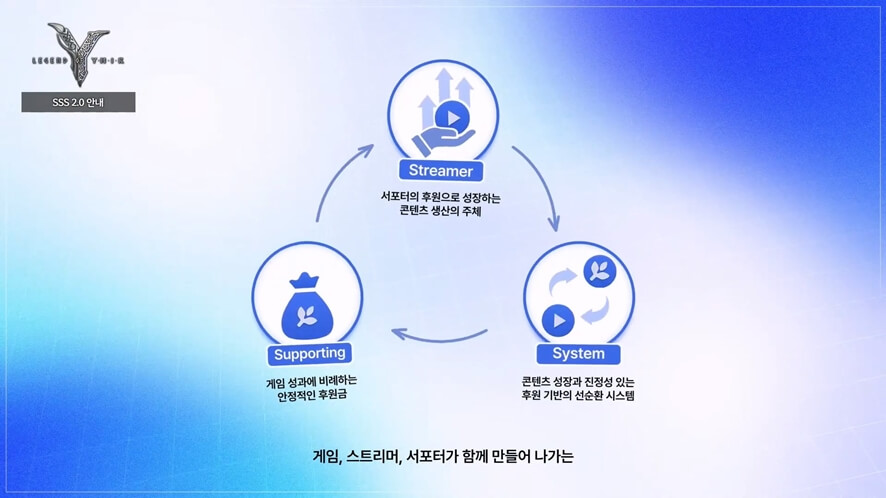 레전드 오브 이미르 SSS 2.0