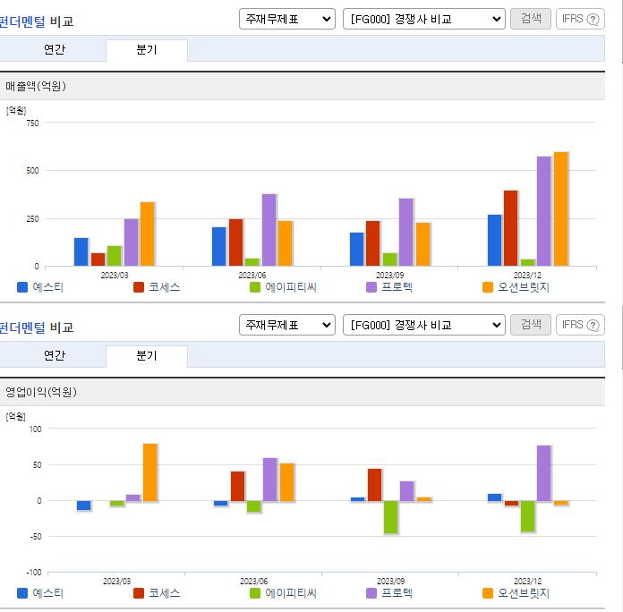 예스티_업종분석