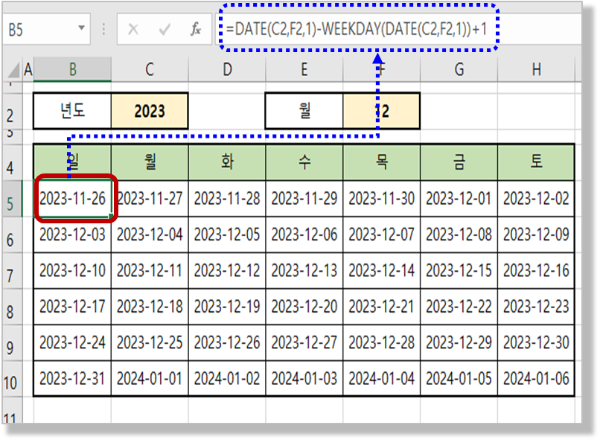 달력에서 첫번째 일요일 날짜구하기