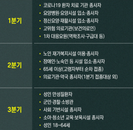  코로나 백신 순서 우선 순위 확인하기