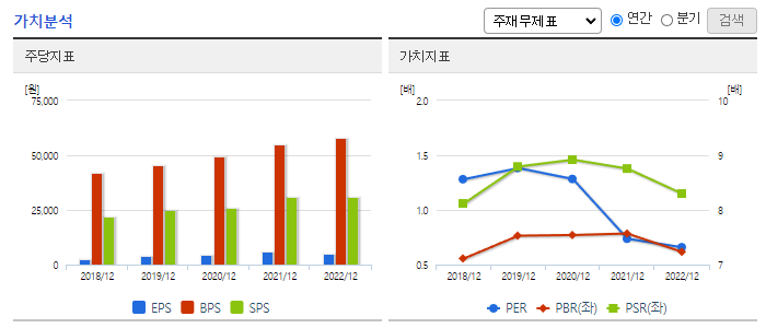 에이스침대_가치분석