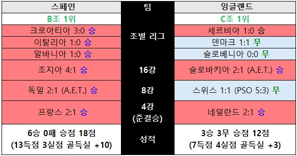 경기결과