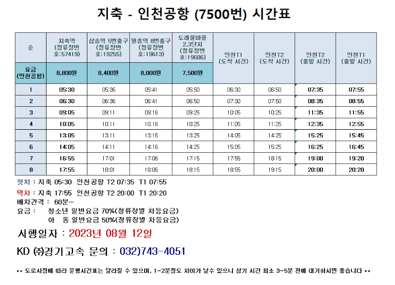 7500번