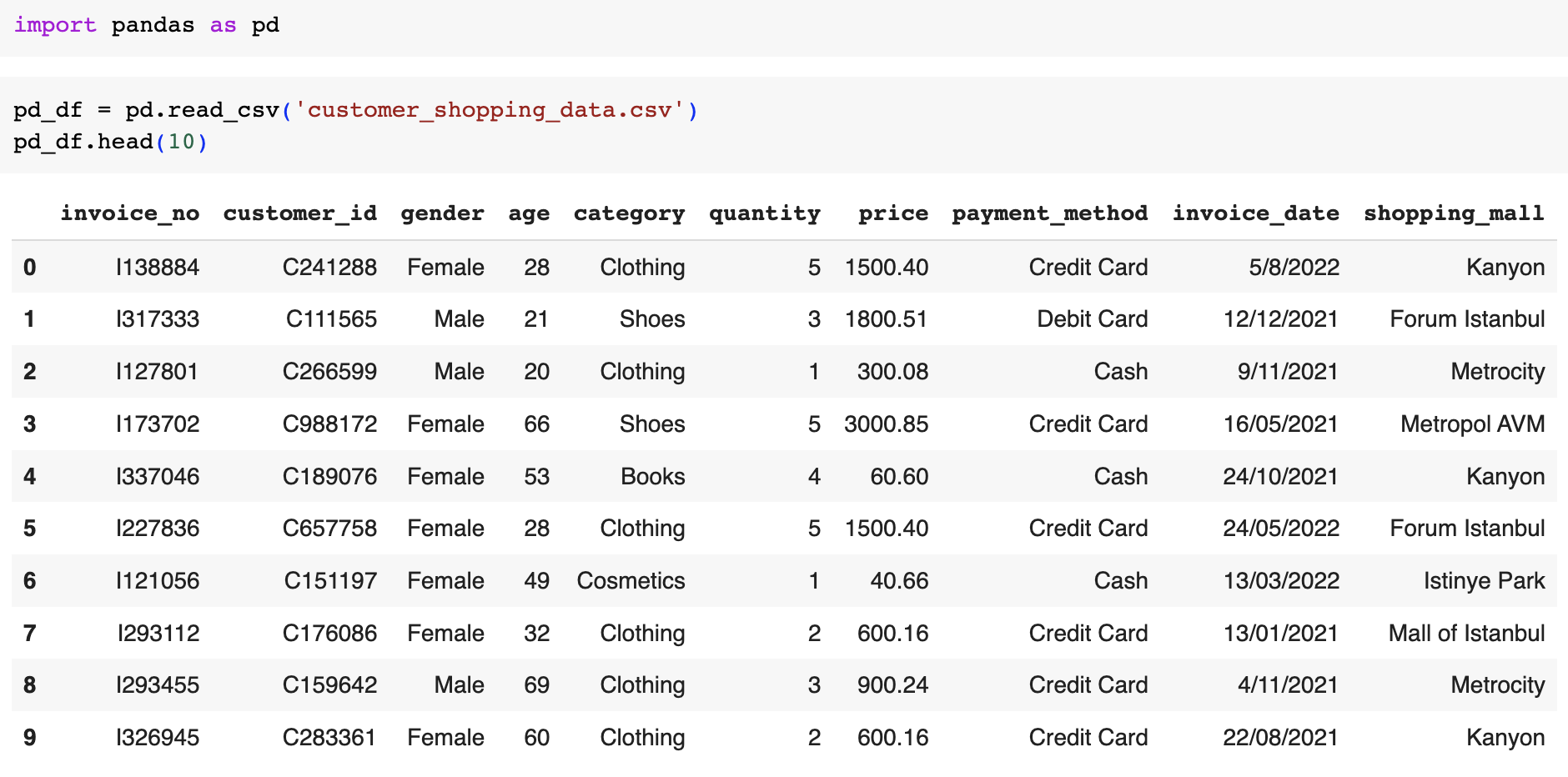 Pandas 판다스 vs Pyspark DataFrame 데이터 프레임을 활용한 데이터 분석
