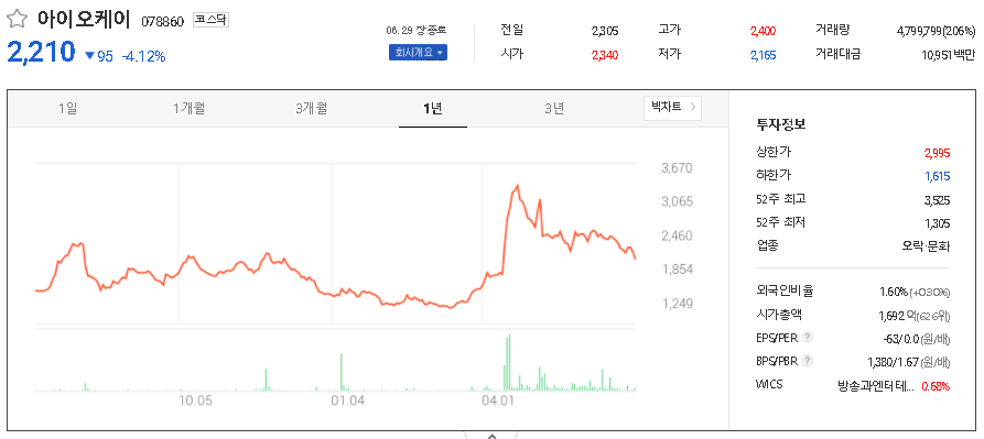 아이오케이