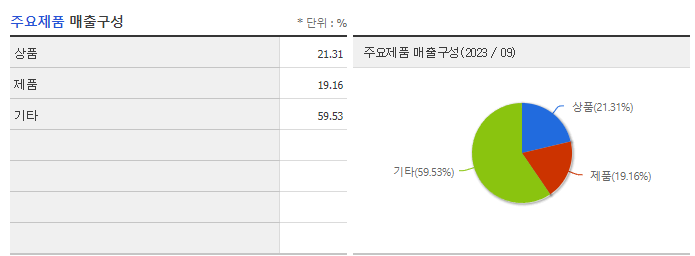 일동제약_주요제품