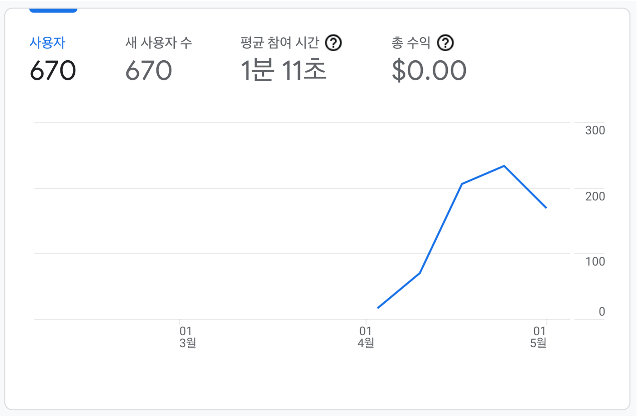 구글-애널리틱스-데이터