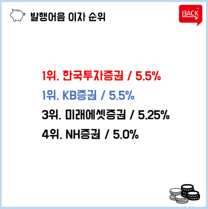 발행어음순위 증권사