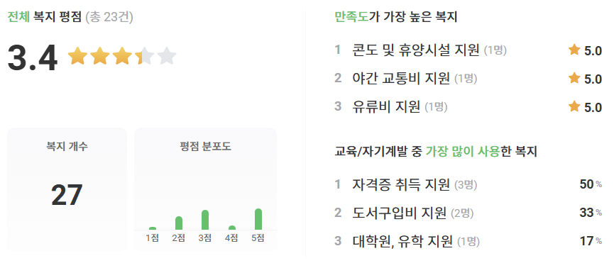 (주)한샘서비스 이미지