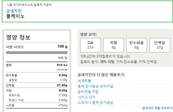 굽네치킨 칼로리는 얼마나 될까? 굽네치킨 칼로리는 얼마나 될까?