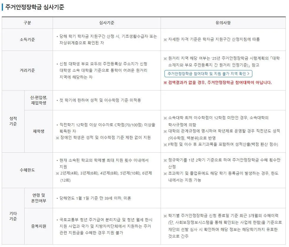 주거안정장학금 신청