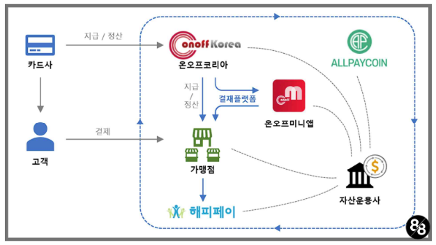 예원테크주 이미지