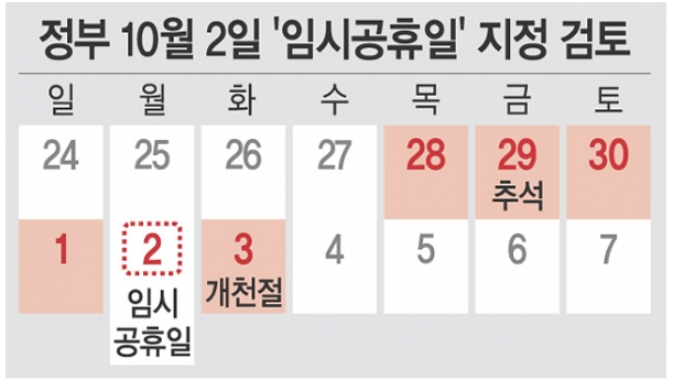  2023년 10월 2일 임시공휴일 검토에서 확정!! 고속도로 면제