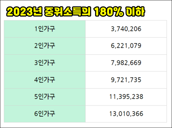 2023 중위소득 180%이하 표