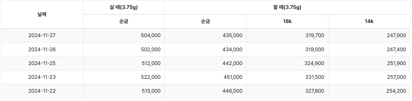 한국표준거래소 시세조회