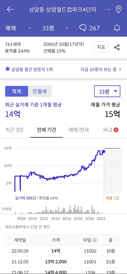 호갱노노 매매그래프