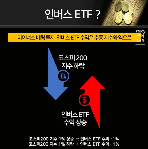  증시가 떨어질 수록 수익이 커지는 펀드 [인버스 펀드]