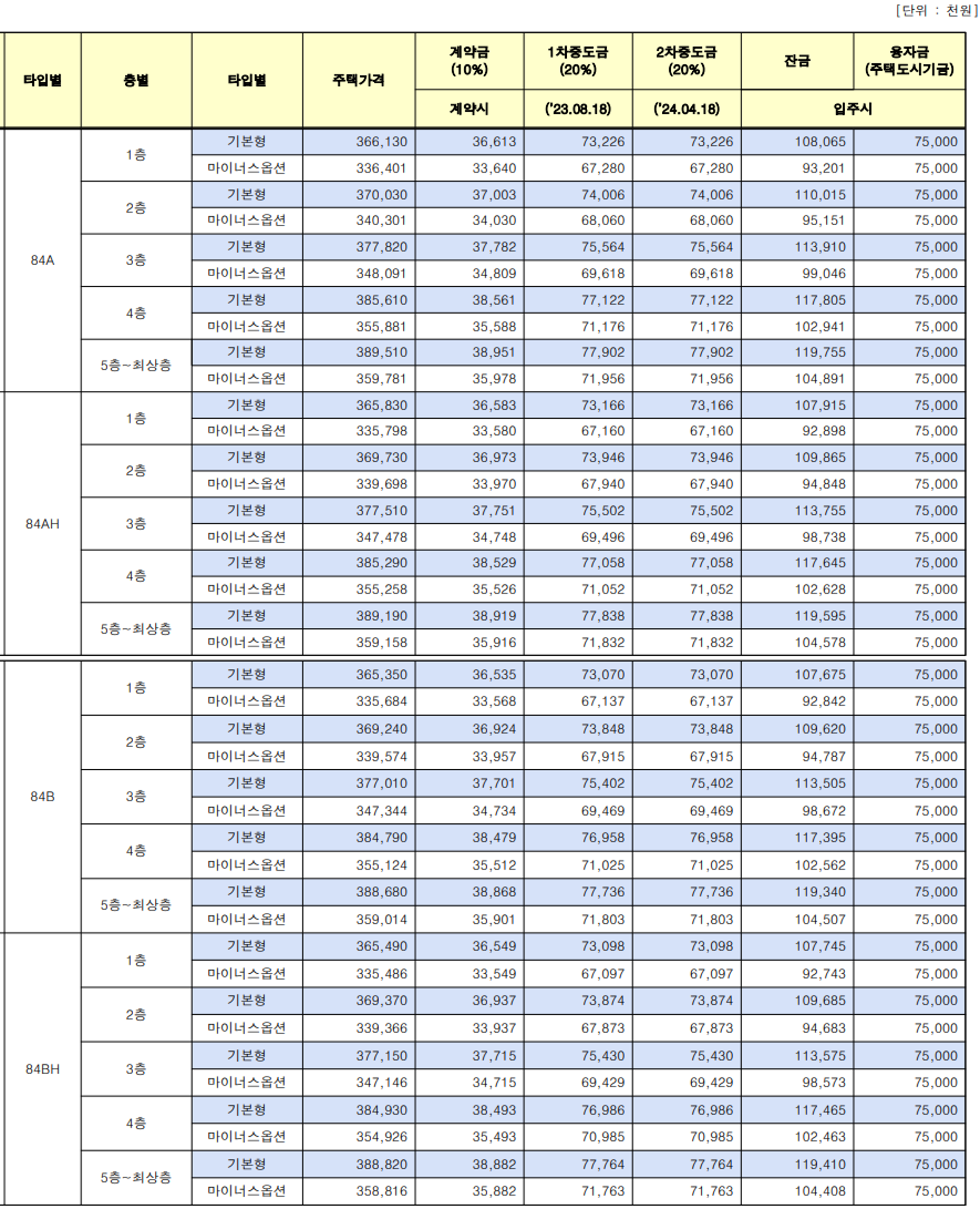 공급 대상 아파트 정보