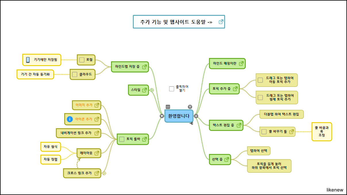 마인드맵 프로그램, Simplemind 잠깐 사용기