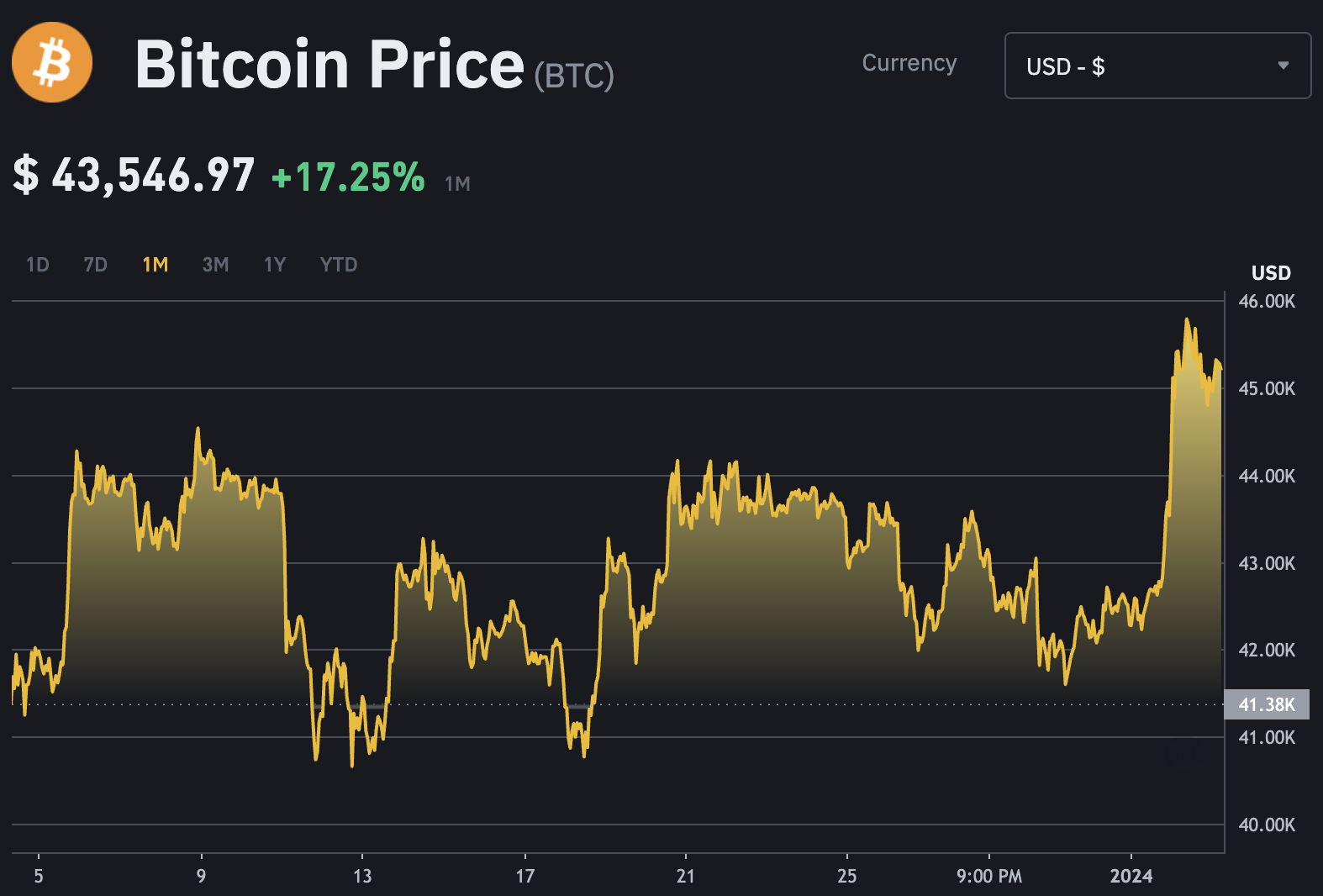 Bitcoin-price-on-Binance