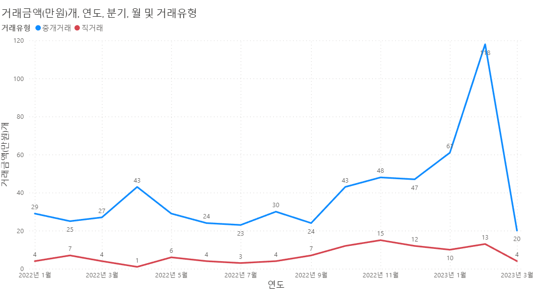 수성구 - 볼륨