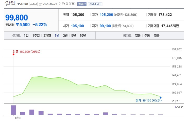 리비안 관련주 알멕 주가 전망