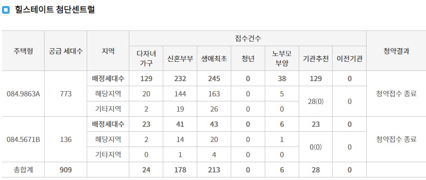 힐스테이트첨단센트럴1순위-3