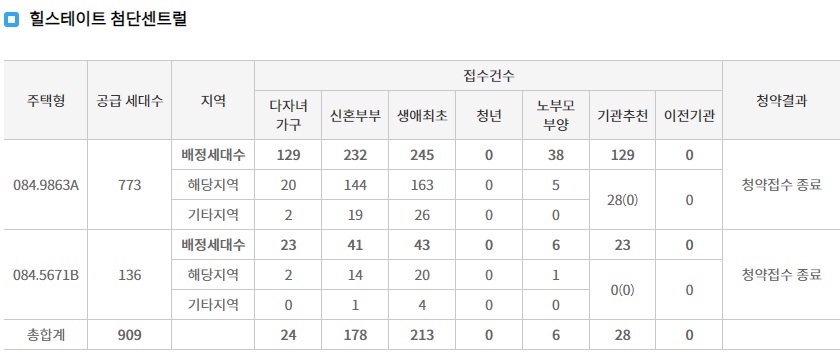 힐스테이트첨단센트럴1순위-3