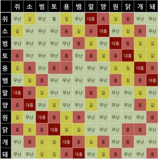 부모 자식 궁합