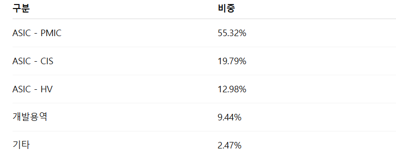 싸이닉솔루션 공모주 수요예측 청약일정