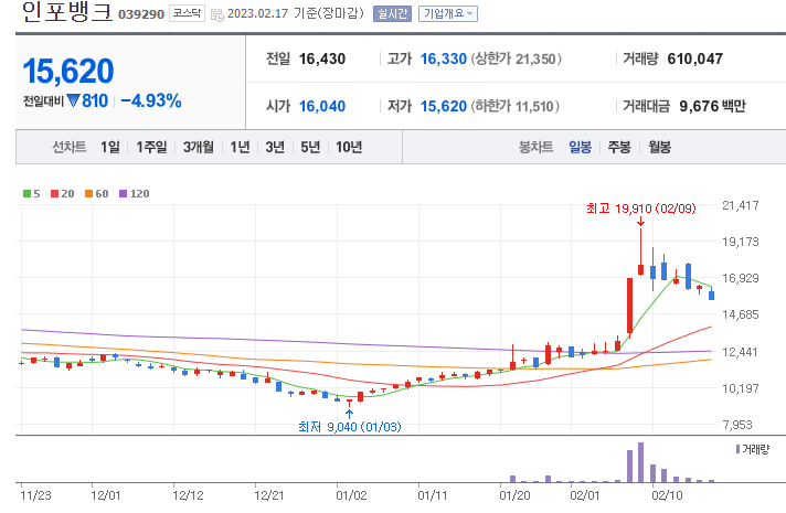 웨인힐스벤처스 관련주 총정리 TOP4 10