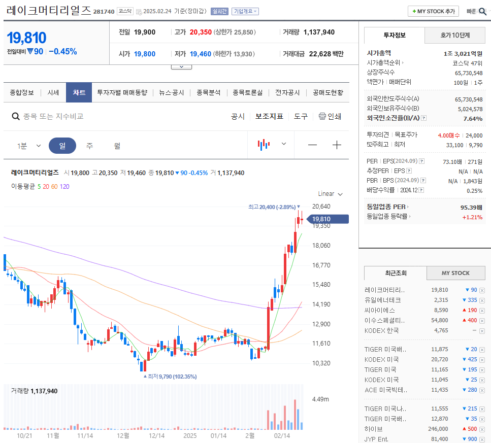 전고체 배터리