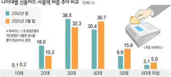 시니어 신용카드 추천 혜택정리_25