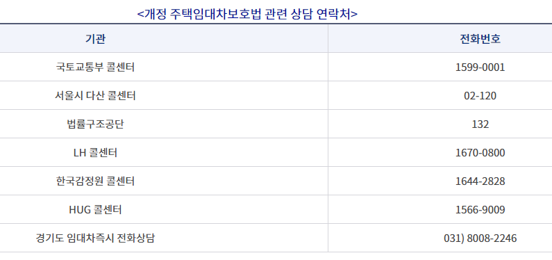 계약갱신청구권 콜센터