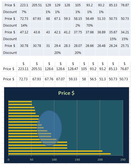 Product analysis of Korean shopping mall from 11st