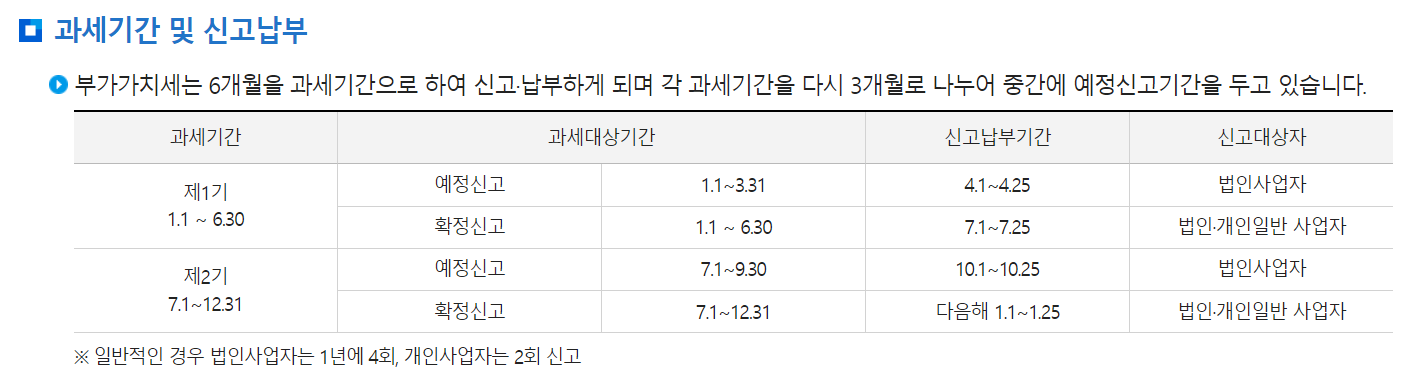 부가가치세 납부 기간 이미지