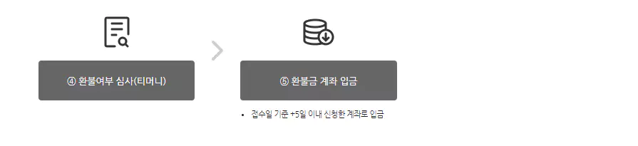 2_기후동행카드 사진환불 접수 step 2