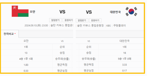팀 구성 및 전략