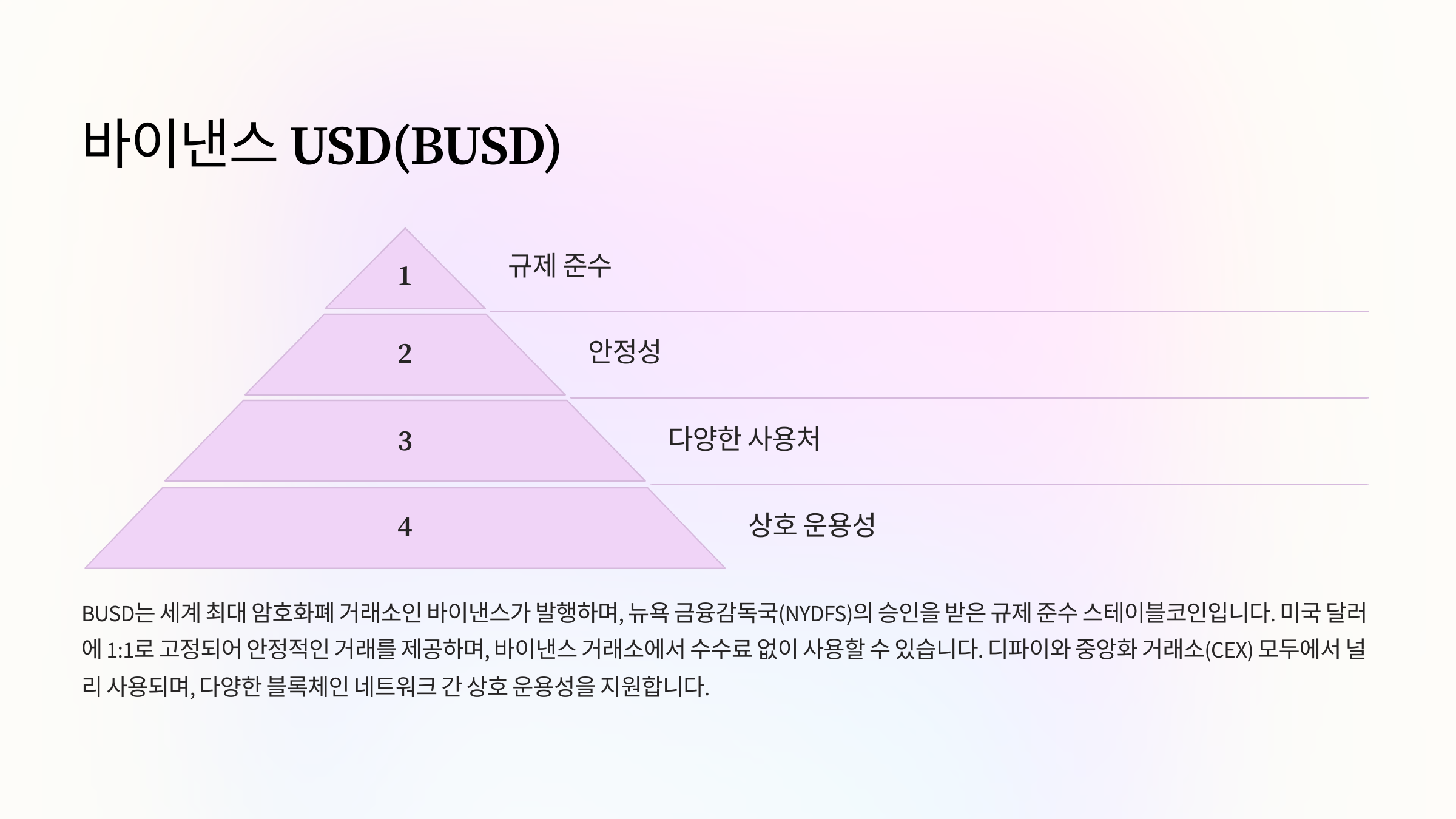 바이낸스 USD(BUSD)