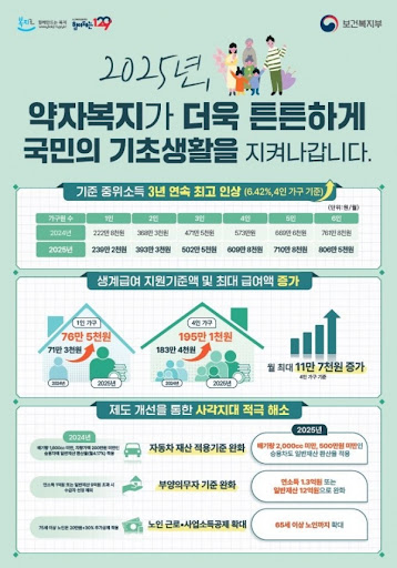 기초생활수급자