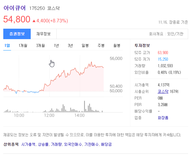  아이큐어 주가