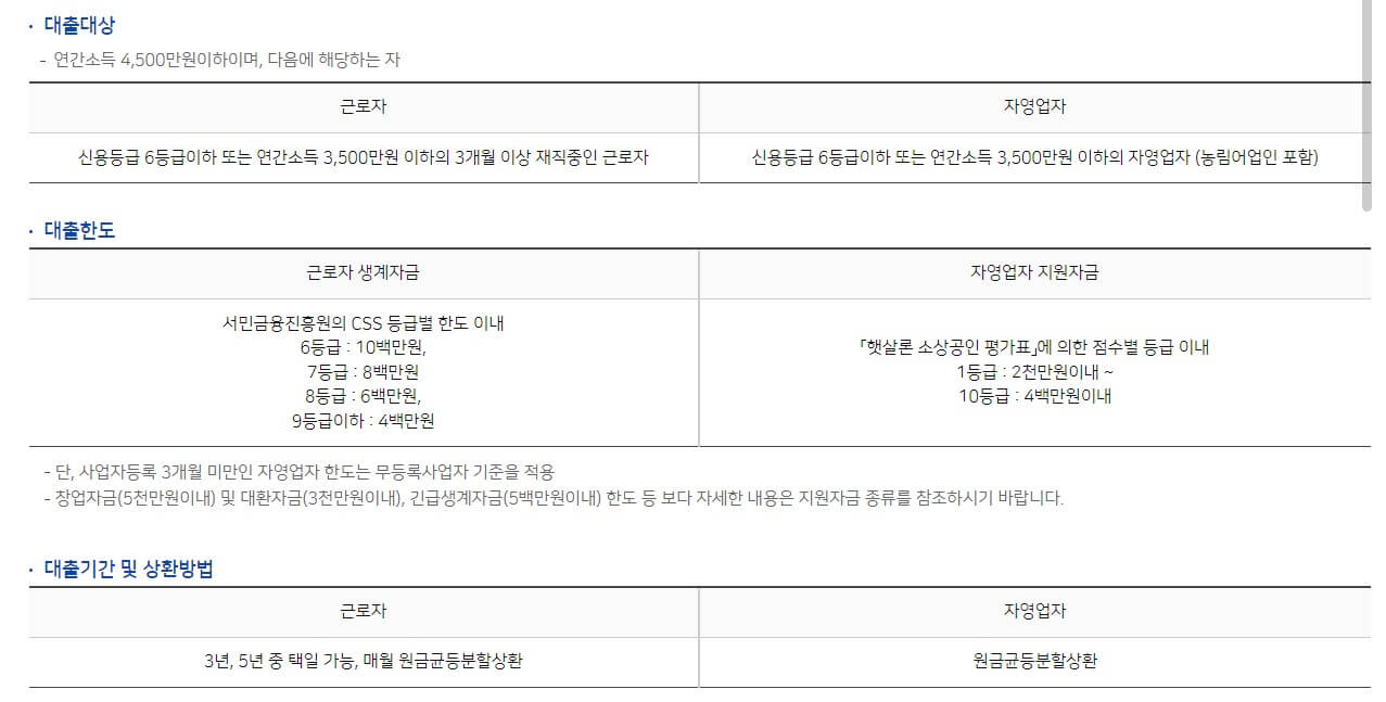 농협 서민지원대출 개요