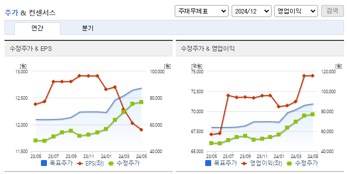 KB금융_컨센서스