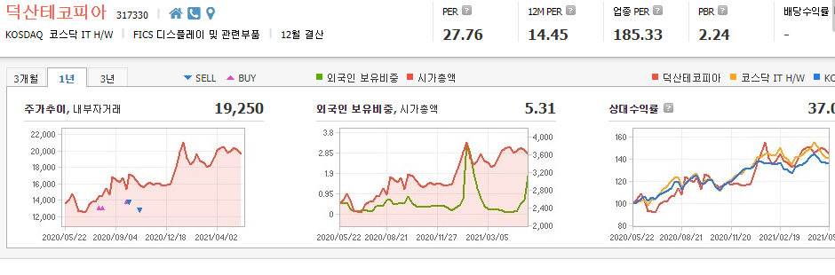 디스플레이-관련주-대장주