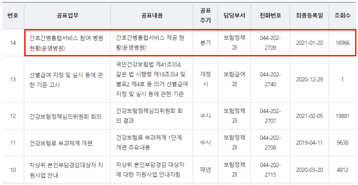  간호 간병 통합서비스 병원 찾기(운영 현황)