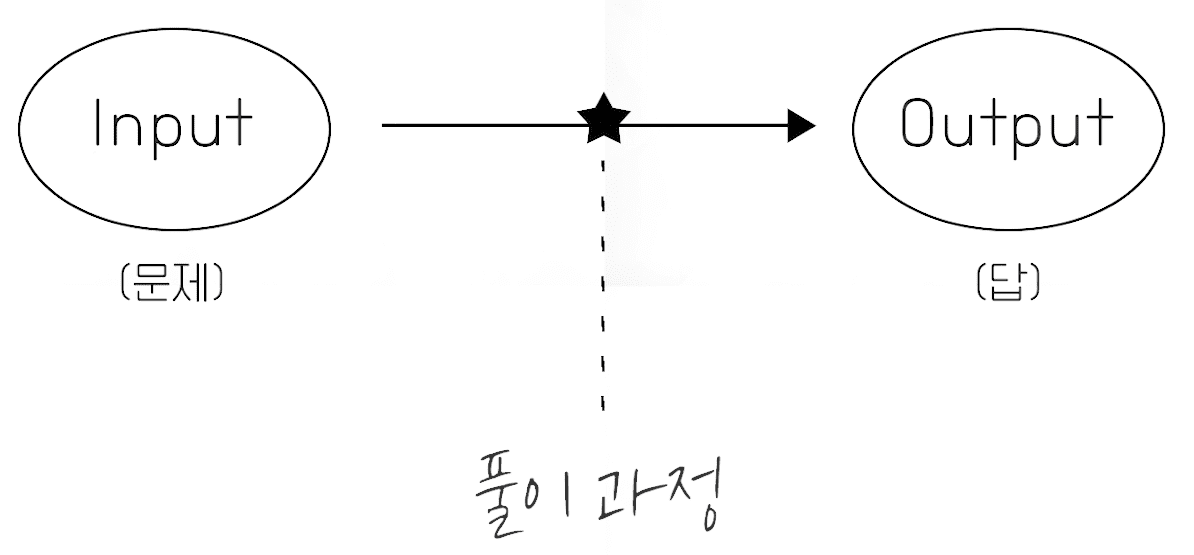 생각의 사슬 프롬프트