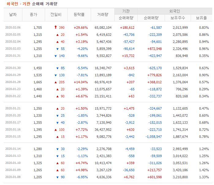 에이프로젠 제약 주가 전망