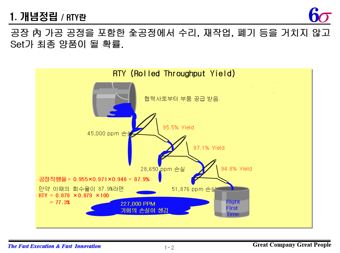  1.rty_manual_final (누적직행률)