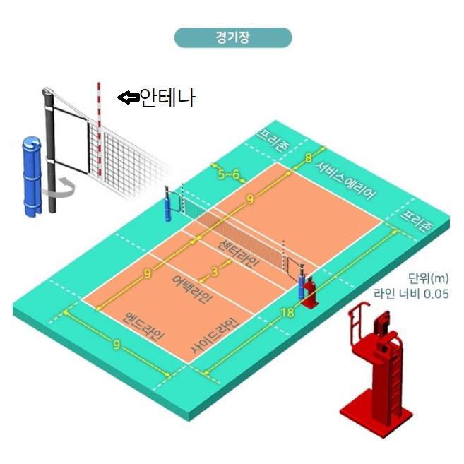  배구 서브 기본 6 가지 동작 하는 법 (1)