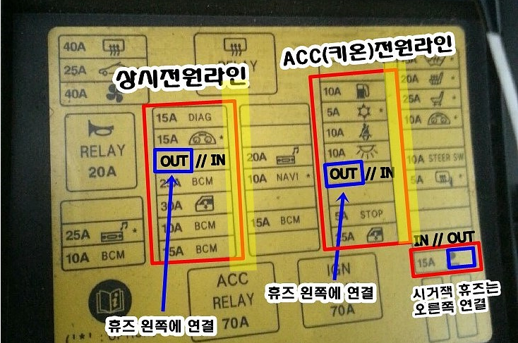 sm3 l38 퓨즈박스